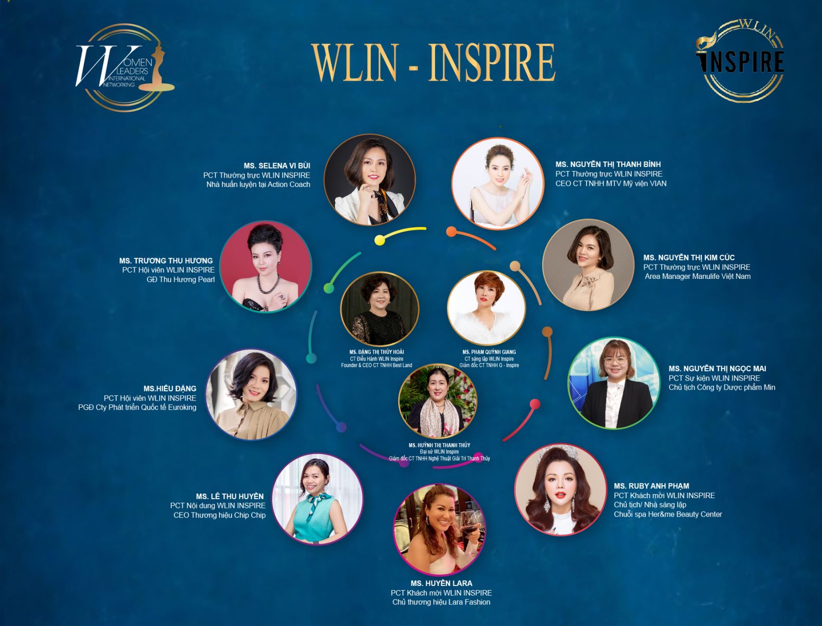 Wlin Câu lạc bộ WLIN INSPIRE - Nơi truyền cảm hứng sống tích cực cho phụ nữ